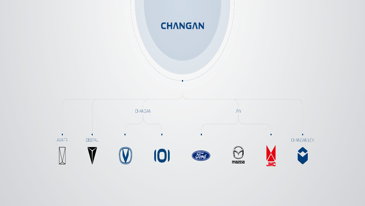 Changan-Automobile-Group-21127